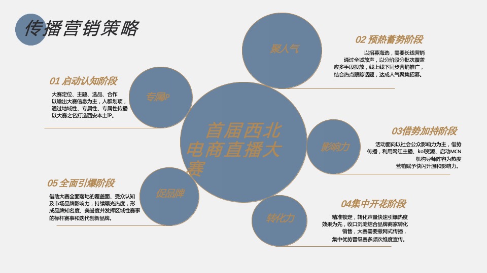 京东电商直播大赛策划全案