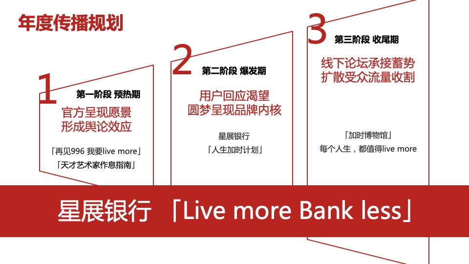 星展银行全年营销活动方案