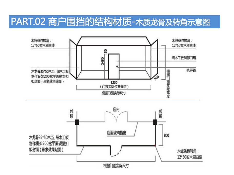 万达广场购物中心商户围挡特卖执行标准