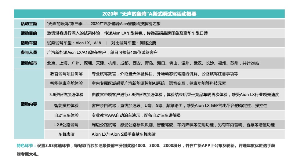 新能源汽车品牌智能科技解密之旅（“无声的轰鸣”第三季主题）执行手册