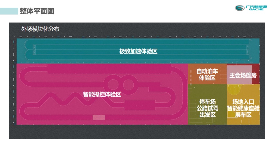 新能源汽车品牌智能科技解密之旅（“无声的轰鸣”第三季主题）执行手册