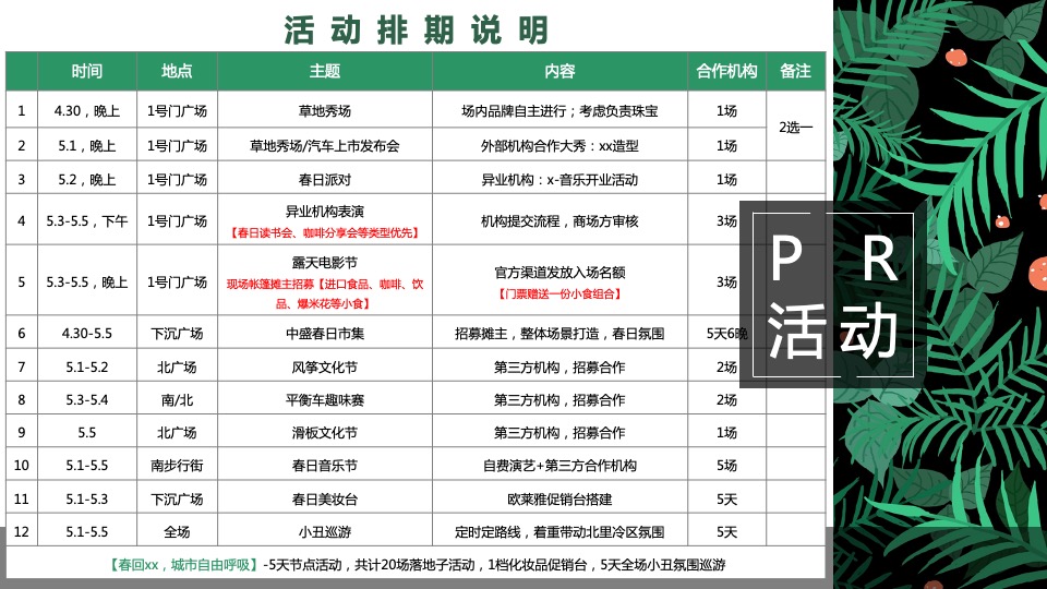 购物中心五一系列（春回中盛，唤醒城市主要）活动策划方案
