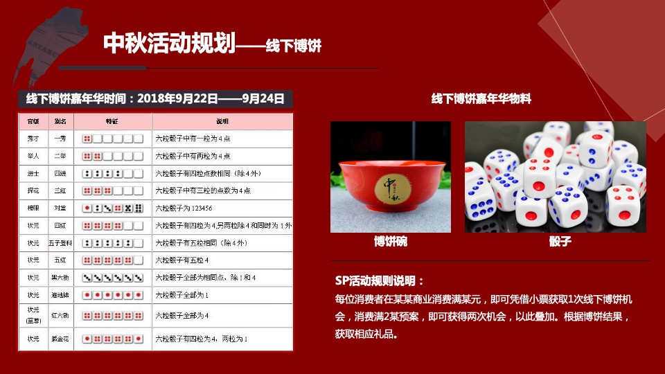商业广场中秋&国庆活动执行方案（博饼嘉年华+国庆主题）