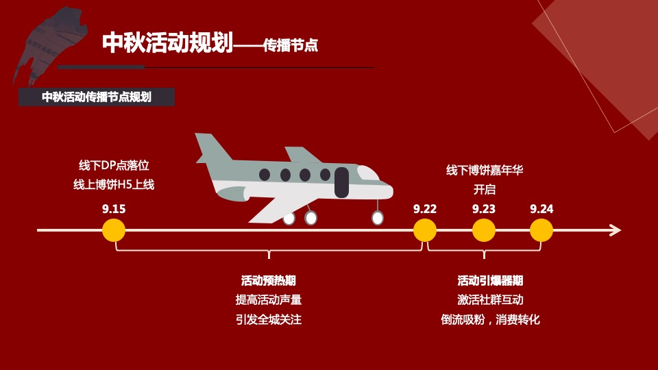 商业广场中秋&国庆活动执行方案（博饼嘉年华+国庆主题）