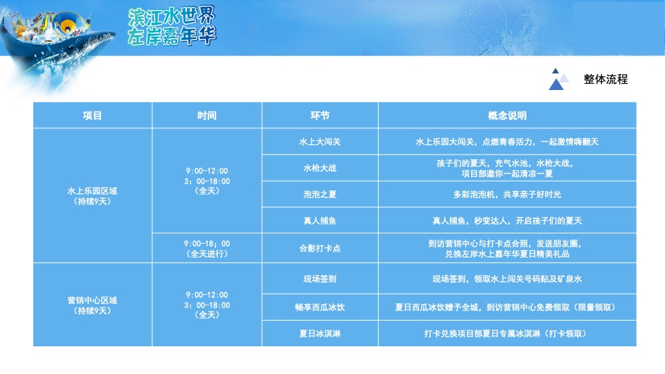 地产项目夏日乐园水上大冲关（“夏”一个城心主题）活动策划方案
