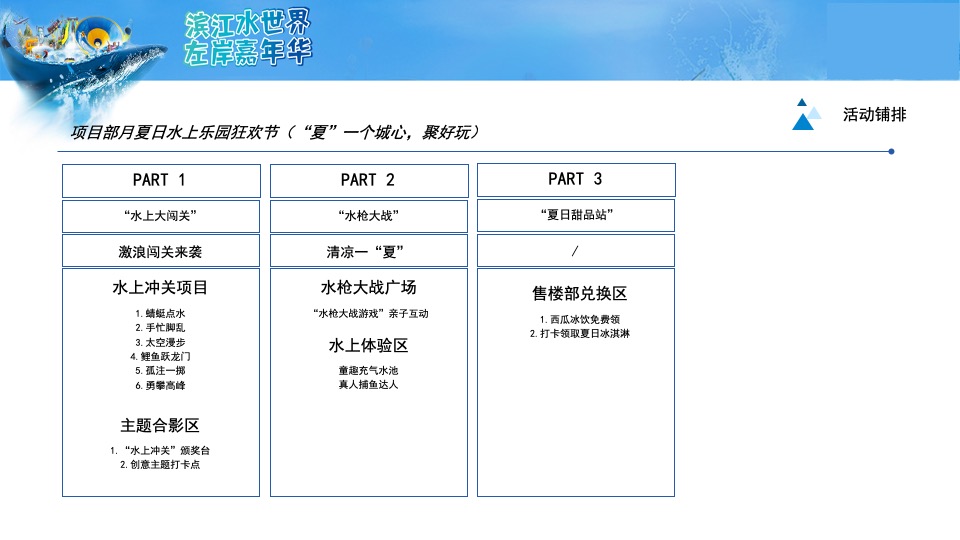 地产项目夏日乐园水上大冲关（“夏”一个城心主题）活动策划方案