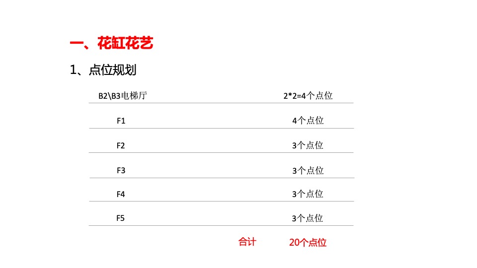 商业购物中心项目开业美陈点位规划及思路