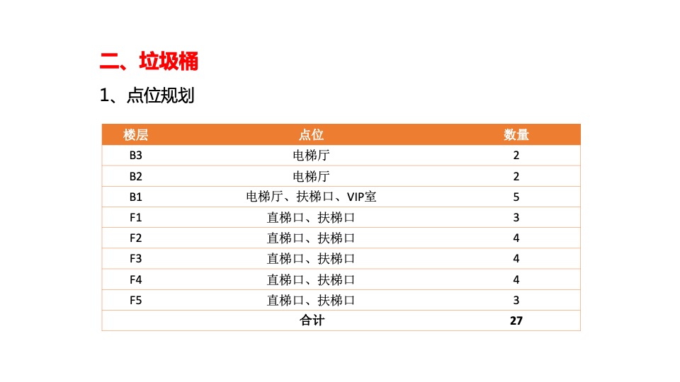 商业购物中心项目开业美陈点位规划及思路