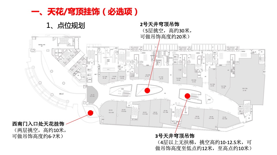 商业购物中心项目开业美陈点位规划及思路