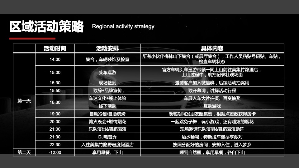 汽车品牌车迷嘉年华（特立独行 驾驭未来主题）活动策划方案
