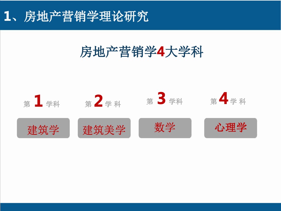 地产决战案场营销培训资料