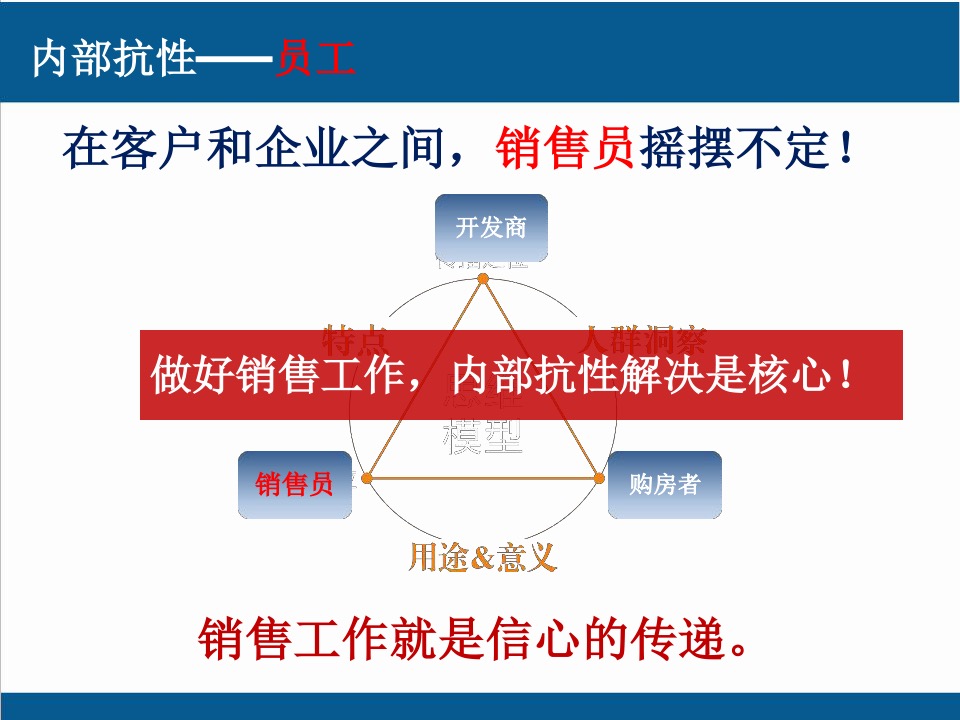 地产决战案场营销培训资料