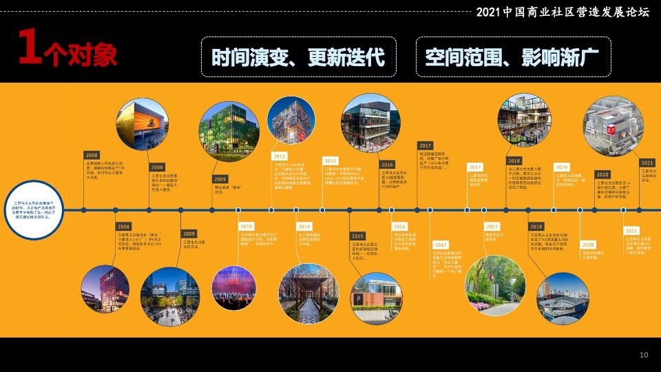 三里屯太古里社区营造效益影响报告