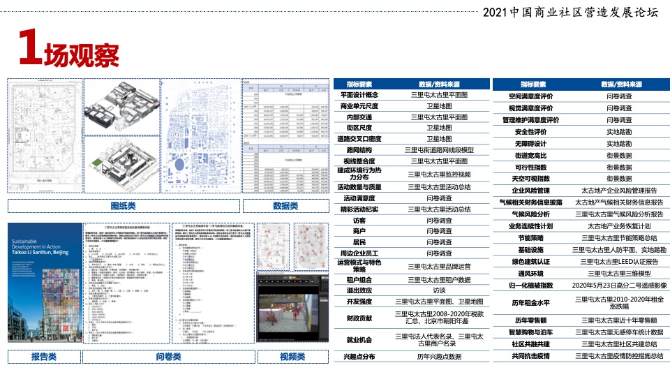 三里屯太古里社区营造效益影响报告