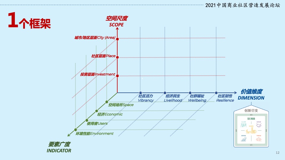 三里屯太古里社区营造效益影响报告