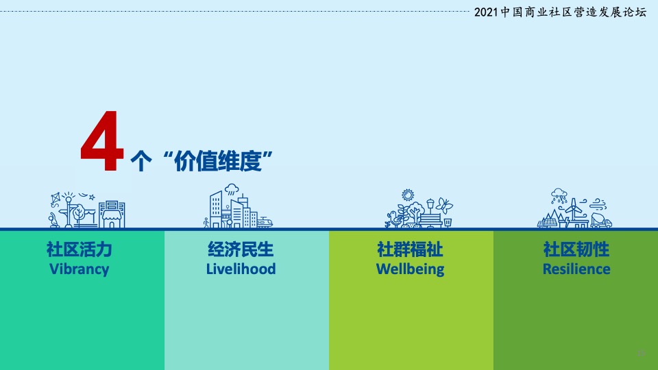 三里屯太古里社区营造效益影响报告