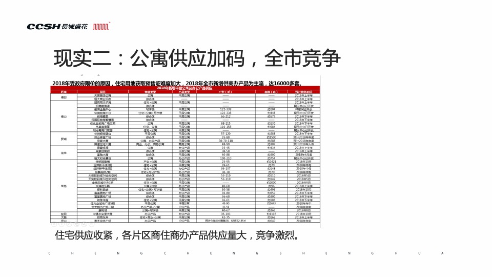 长城盛花2019年佳兆业·E立方整合传播推广方案