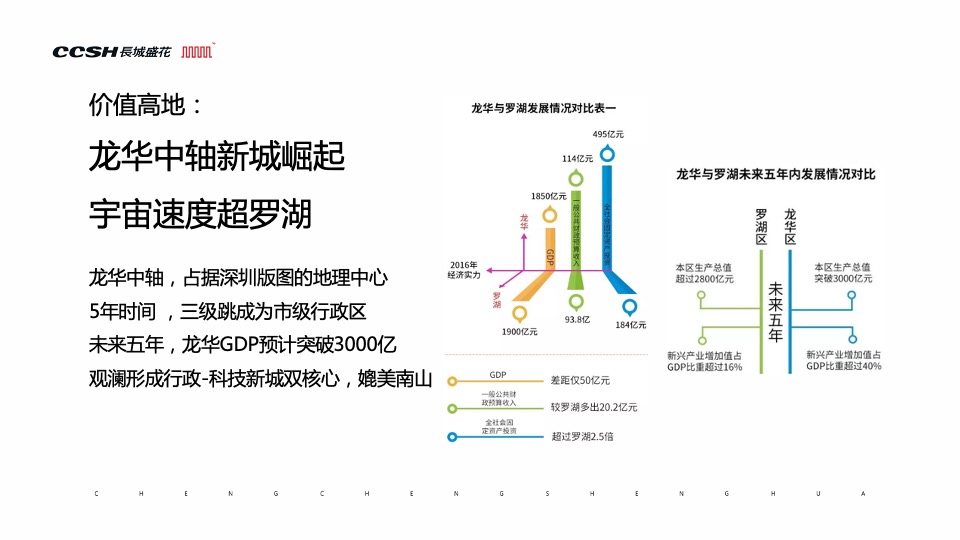 长城盛花2019年佳兆业·E立方整合传播推广方案