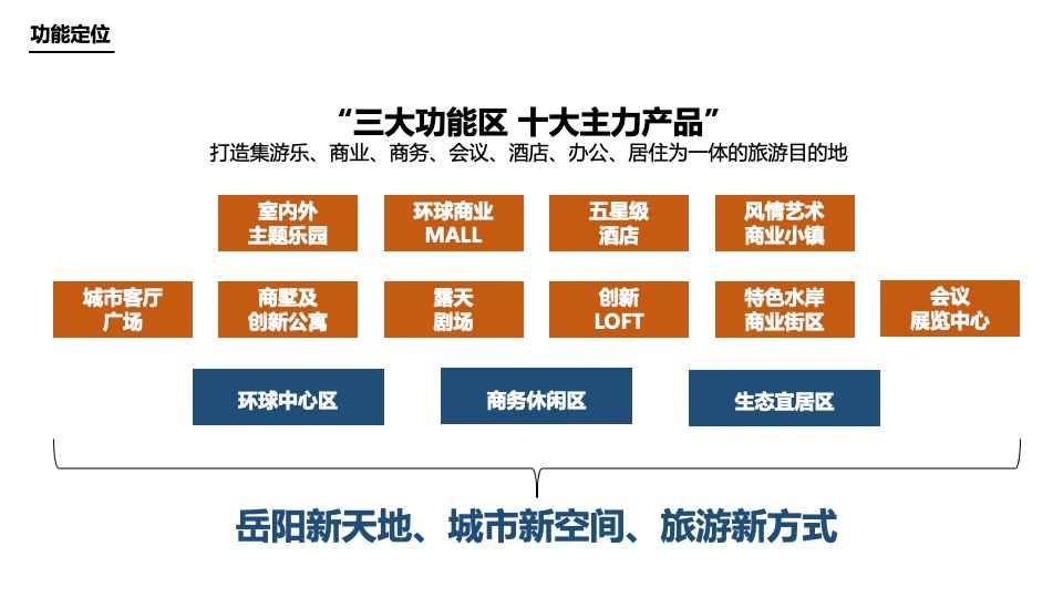 融创环球中心项目推广提报