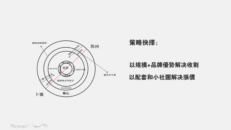 红鹤集团-苏州万科未来之城明天公园推广案