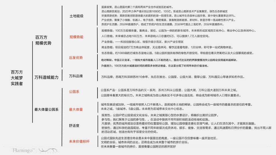 红鹤集团-苏州万科未来之城明天公园推广案