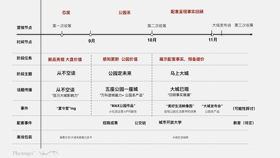 红鹤集团-苏州万科未来之城明天公园推广案