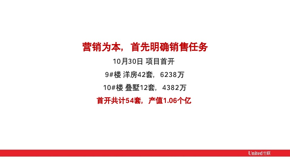 优品道·半山峰景年度推广思考