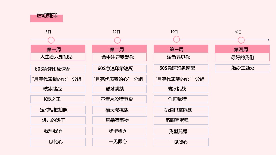 地产项目最美邂逅季系列（刚好遇见你主题）活动策划方案