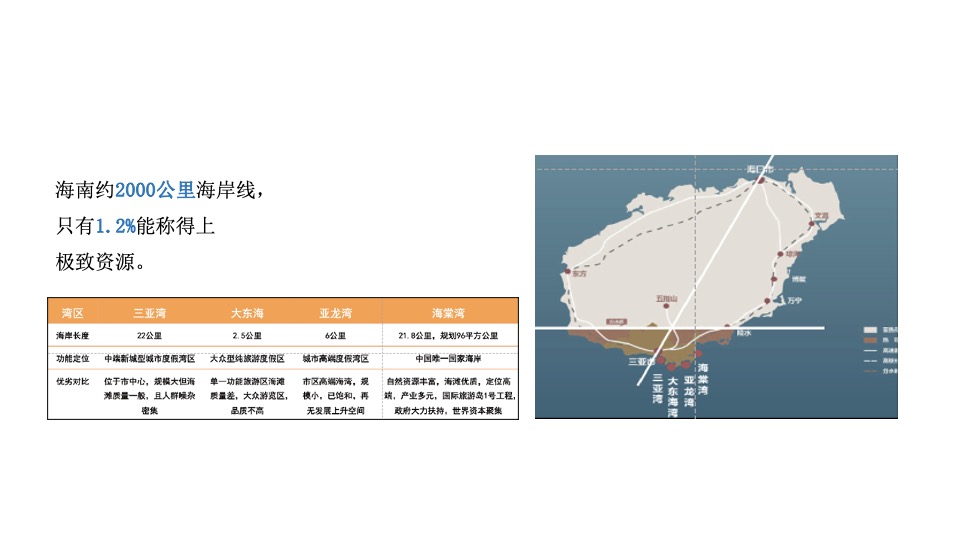 葛洲坝海南海棠福湾Patina公寓式酒店推广案