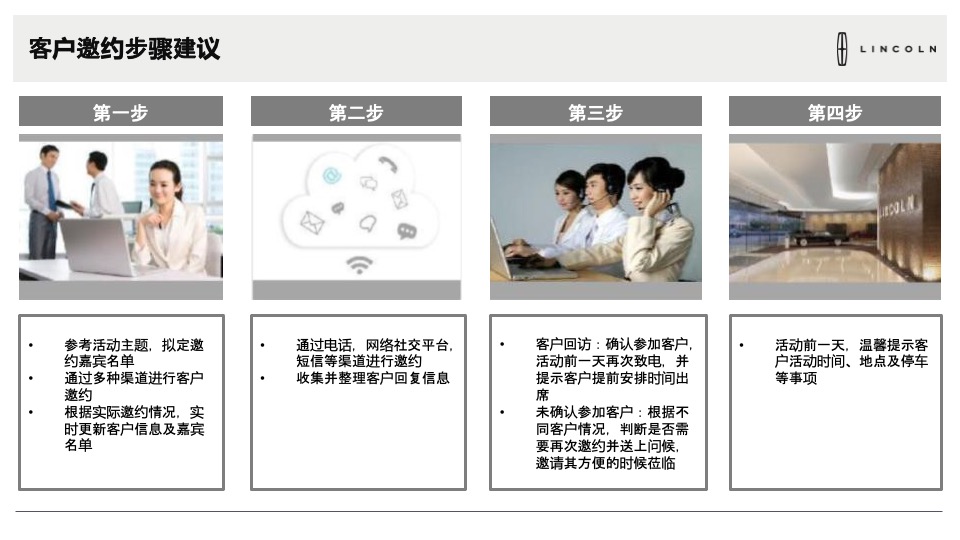3月林肯驾享春日时光展厅活动执行手册