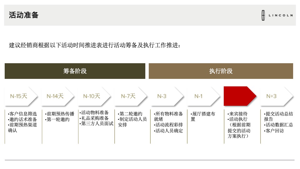 4月林肯致礼春日展厅活动执行手册