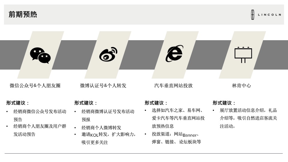 4月林肯致礼春日展厅活动执行手册