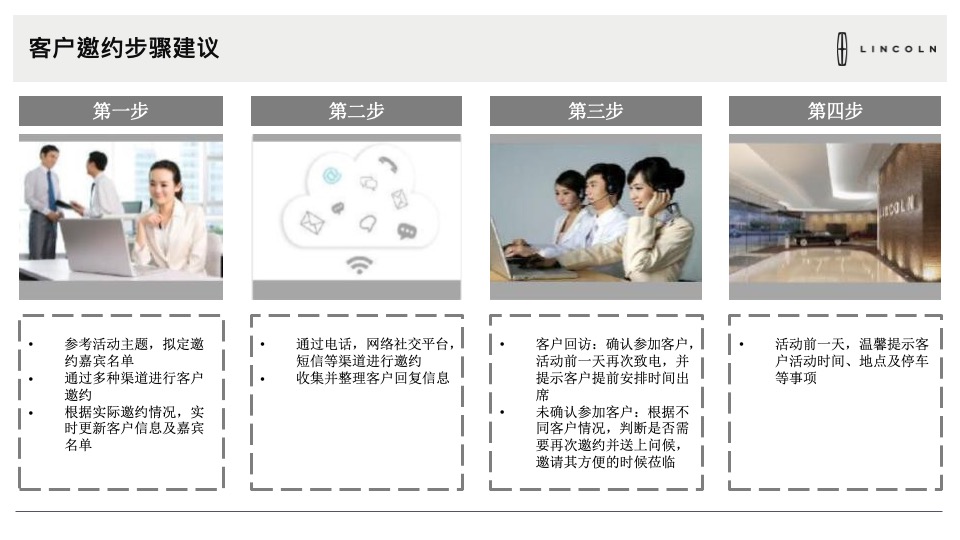4月林肯致礼春日展厅活动执行手册