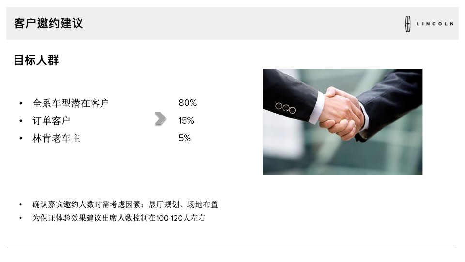 4月林肯致礼春日展厅活动执行手册