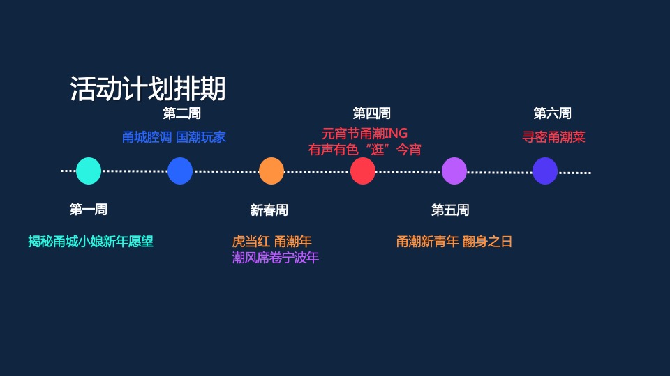 商业广场潮味中国年（“虎”当红·甬潮年主题）活动策划方案