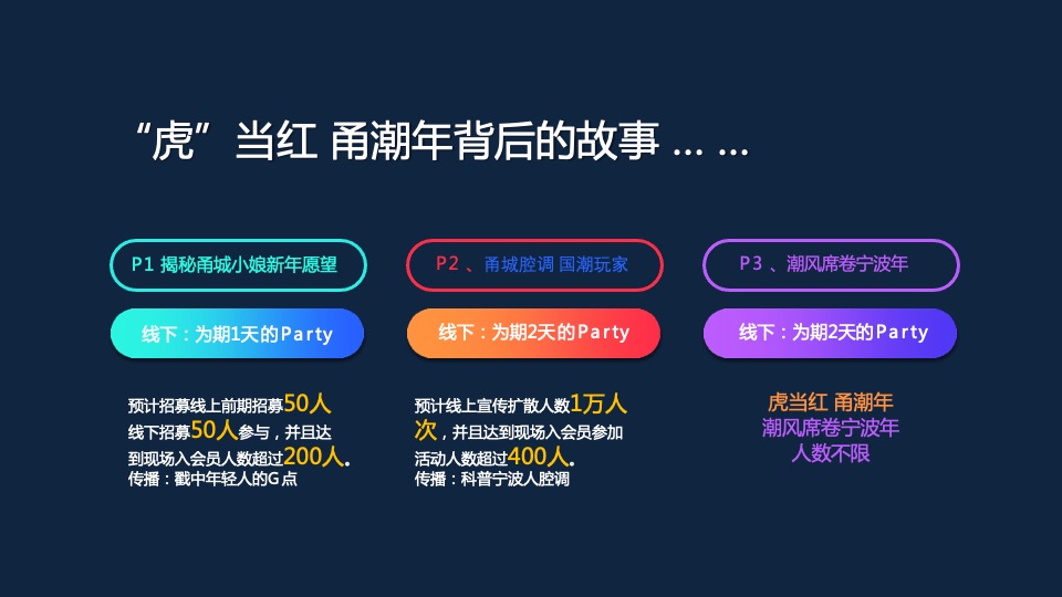 商业广场潮味中国年（“虎”当红·甬潮年主题）活动策划方案