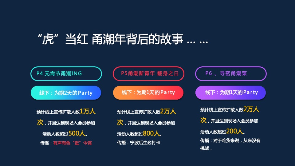 商业广场潮味中国年（“虎”当红·甬潮年主题）活动策划方案