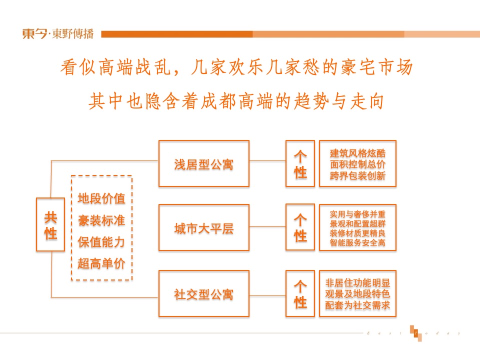 【公寓】成都·远大中央公园四期广告推广方案
