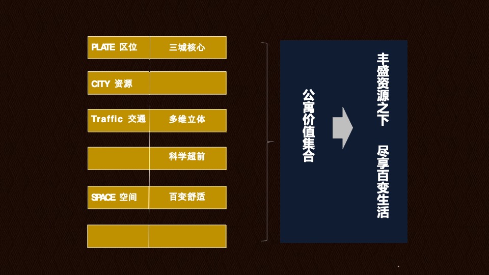 【公寓】褐石昆明-尚为国际入市推广策略提报