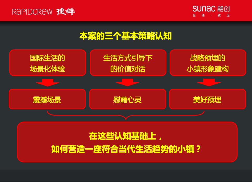 【文旅】捷群广告-融创杭州美浓山地小镇故事线营销推广案