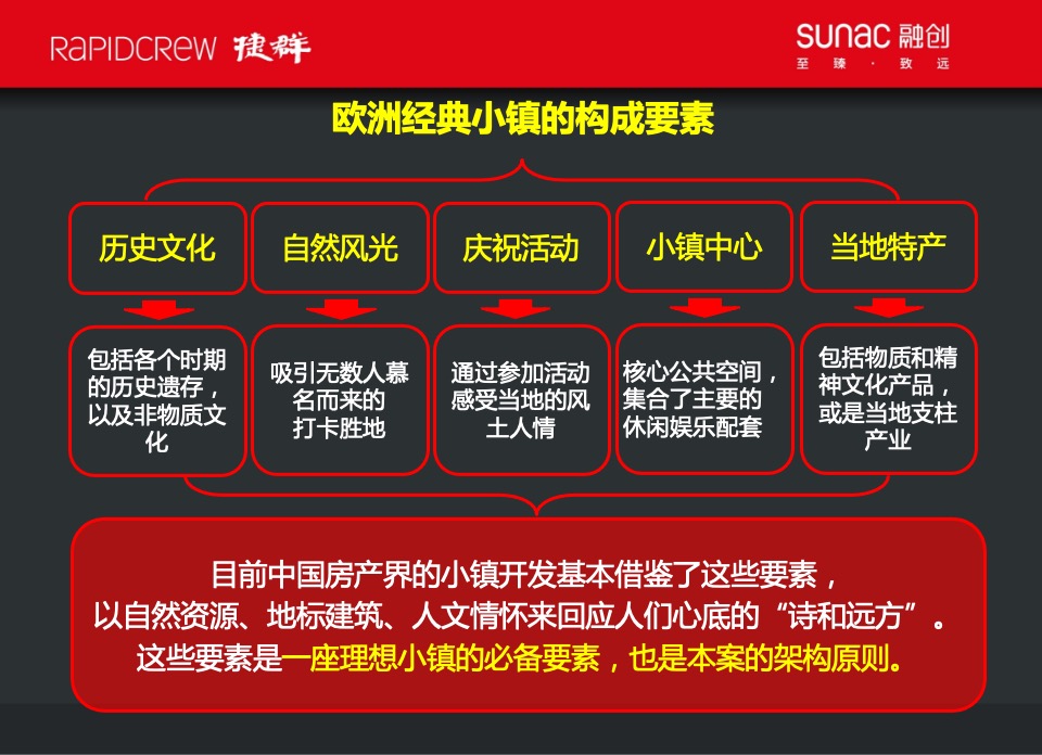 【文旅】捷群广告-融创杭州美浓山地小镇故事线营销推广案