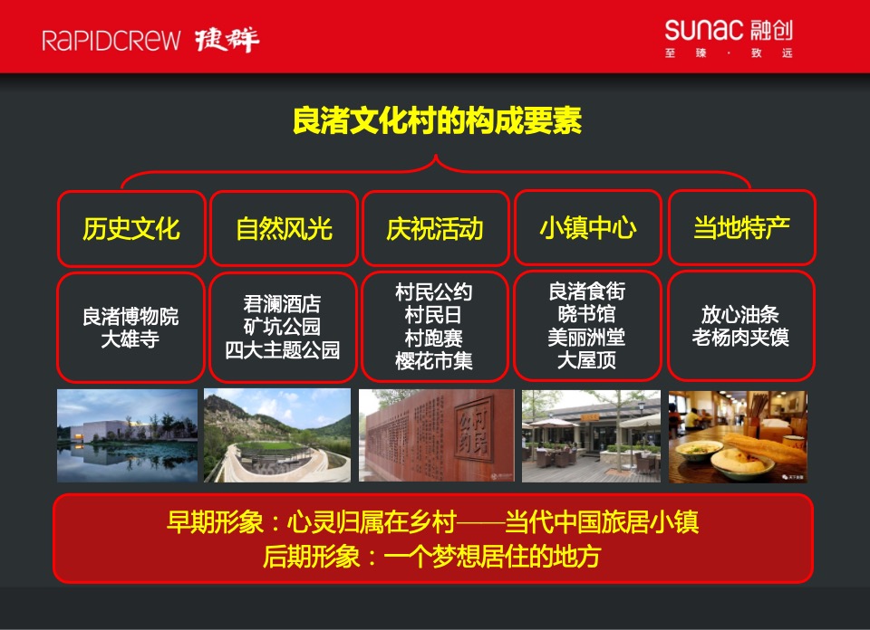 【文旅】捷群广告-融创杭州美浓山地小镇故事线营销推广案