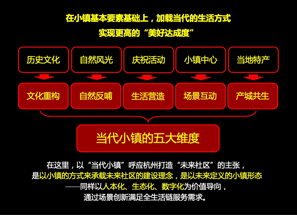 【文旅】捷群广告-融创杭州美浓山地小镇故事线营销推广案