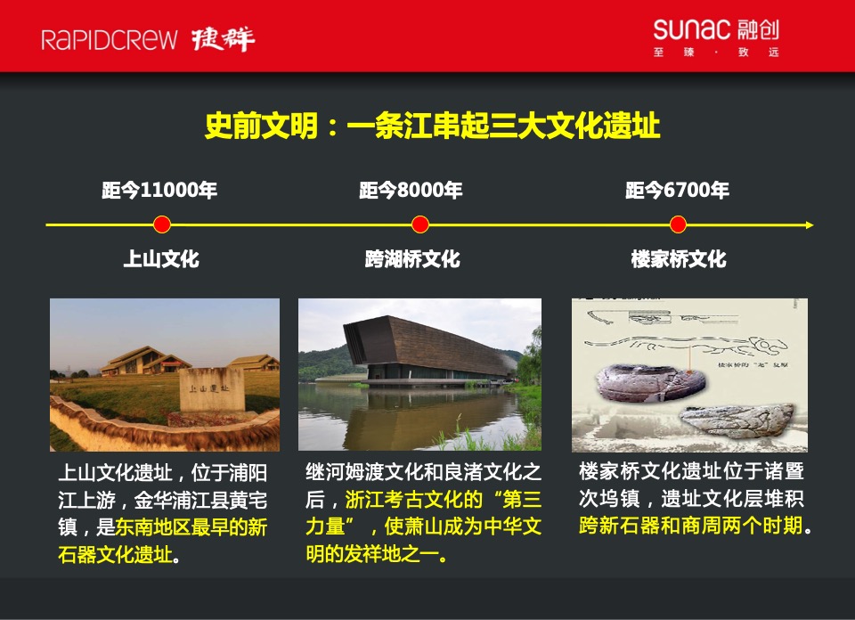 【文旅】捷群广告-融创杭州美浓山地小镇故事线营销推广案