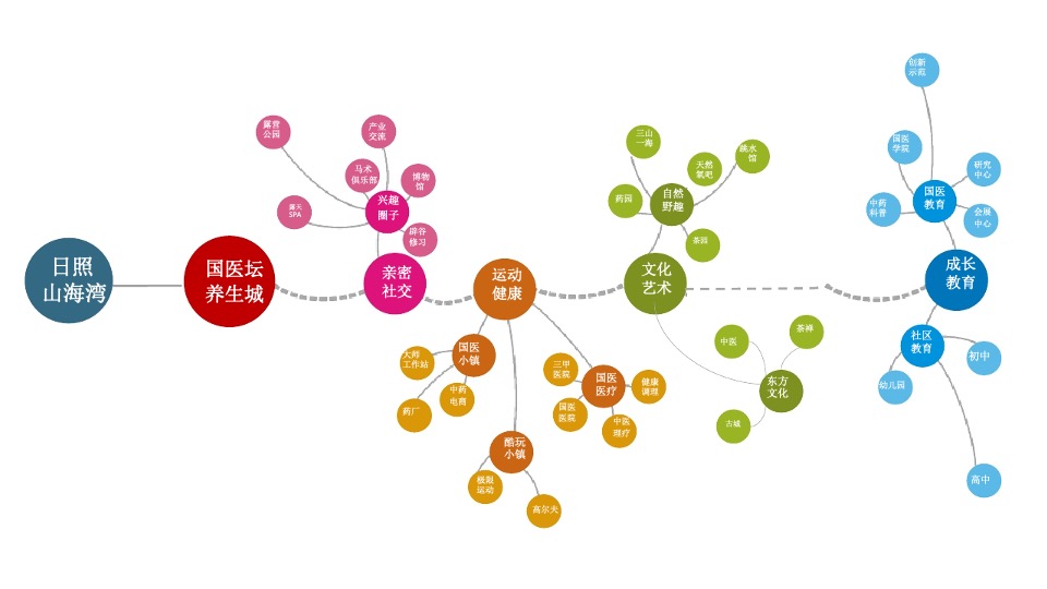 【文旅】深圳道里-中国山海湾品牌传播方案