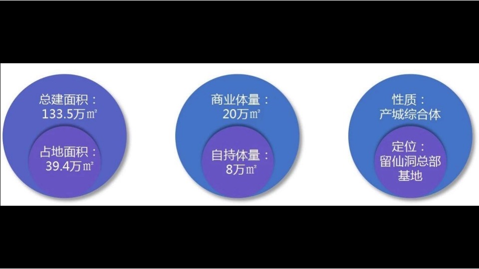 【综合体】长沙·新城悦隽公园故事线打造及推广策略提报