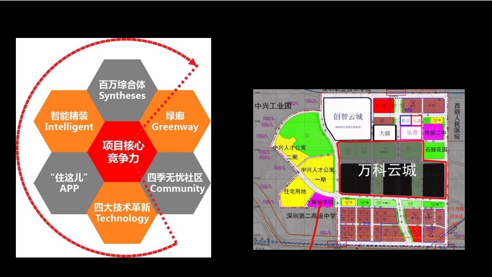 【综合体】长沙·新城悦隽公园故事线打造及推广策略提报