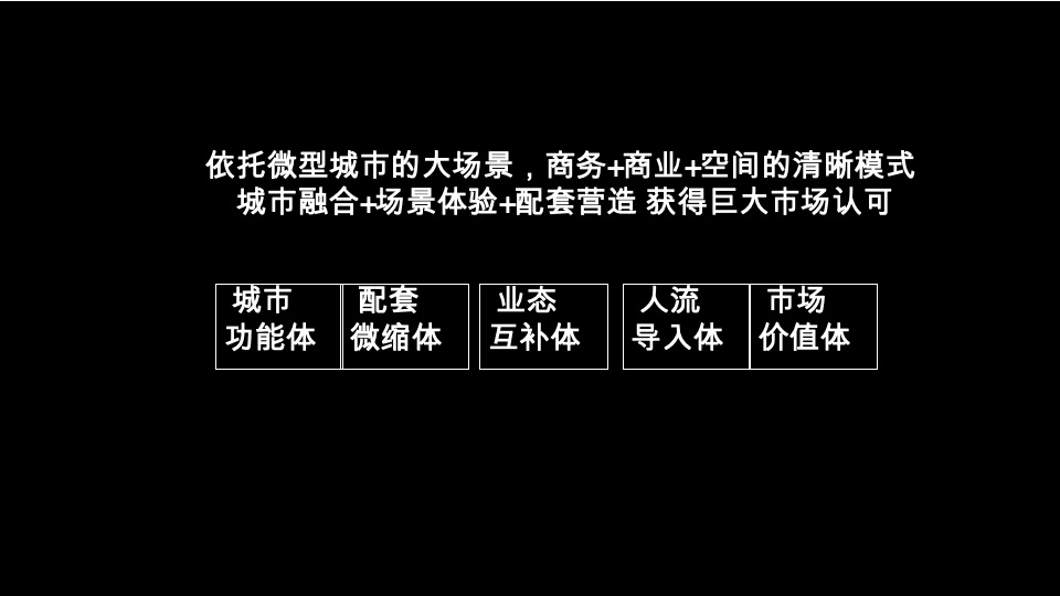 【综合体】长沙·新城悦隽公园故事线打造及推广策略提报