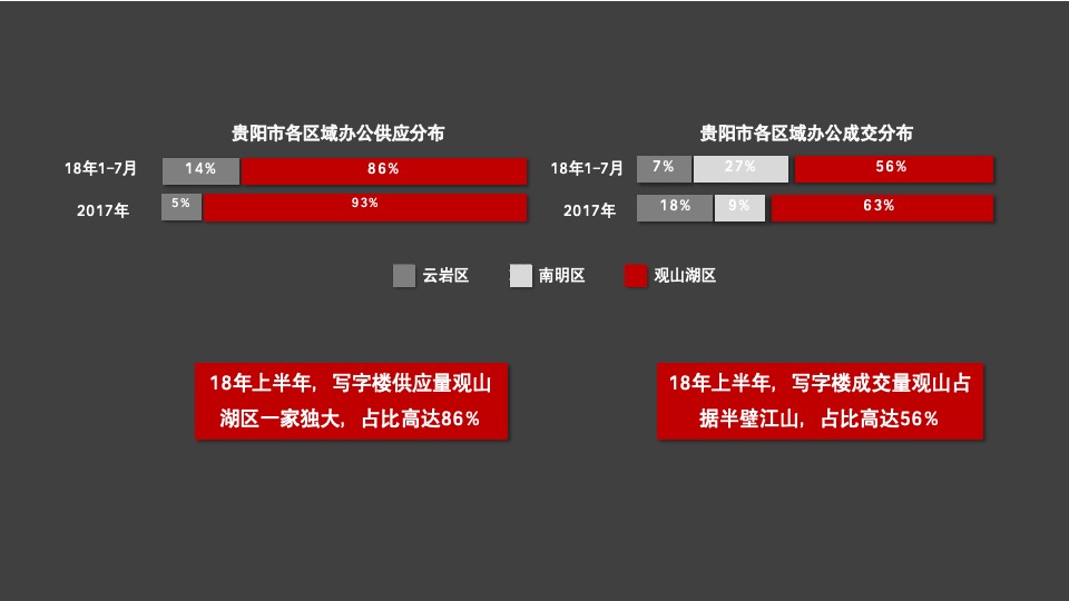 【综合体】异见广告-中建华府推广策略提报（含写字楼商业住宅）