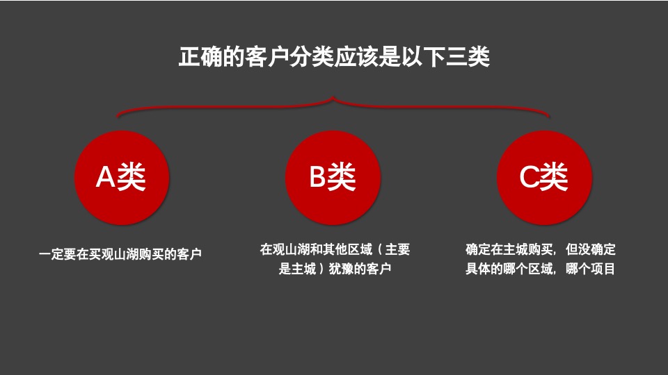 【综合体】异见广告-中建华府推广策略提报（含写字楼商业住宅）